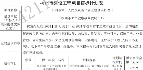 總投資超20億，1000張床位規(guī)模指標(biāo)，又一大型三家醫(yī)院開(kāi)始招標(biāo)！